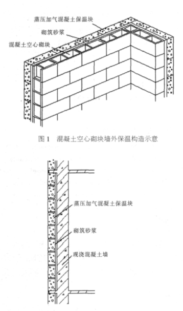平江蒸压加气混凝土砌块复合保温外墙性能与构造